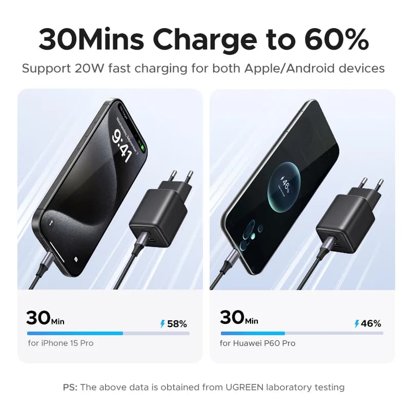 20W GaN USB-C PD įkroviklis