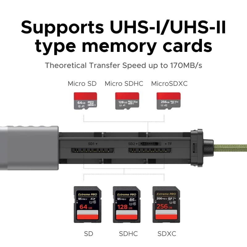 12 vietų USB-C SD/TF kortelių skaitytuvas ir dėklas