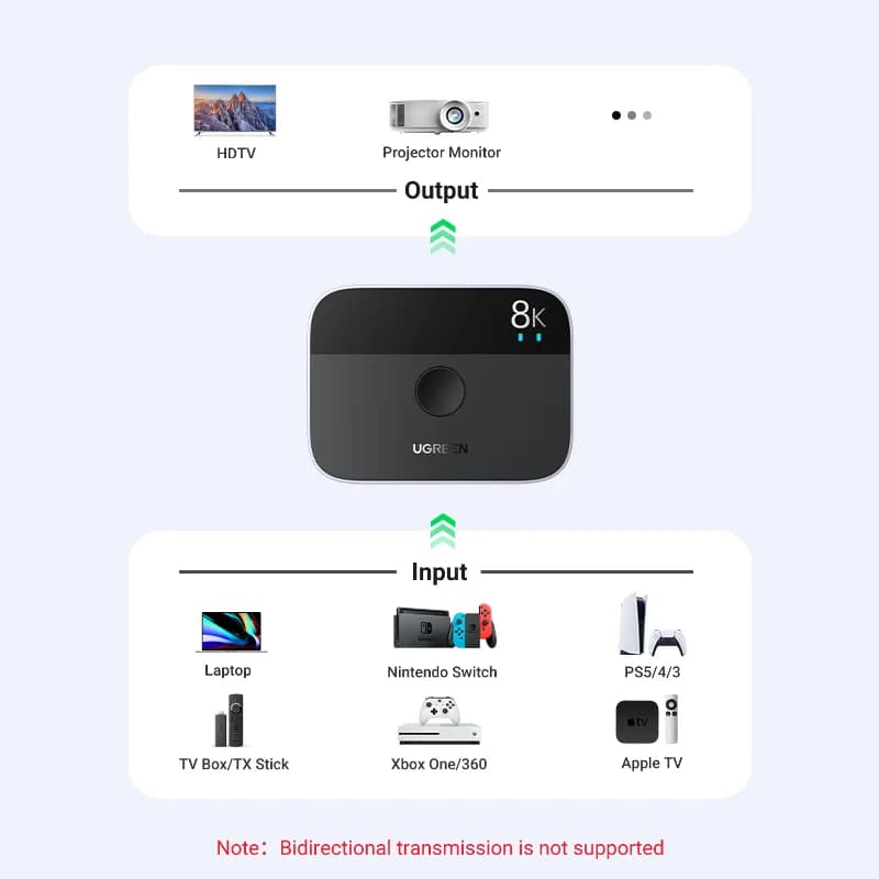 8K 60Hz HDMI 2.1 padariklis ir perjungiklis