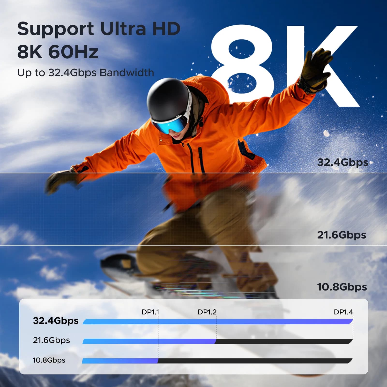 USB-C į DisplayPort 1.4 kabelis 8K raiška