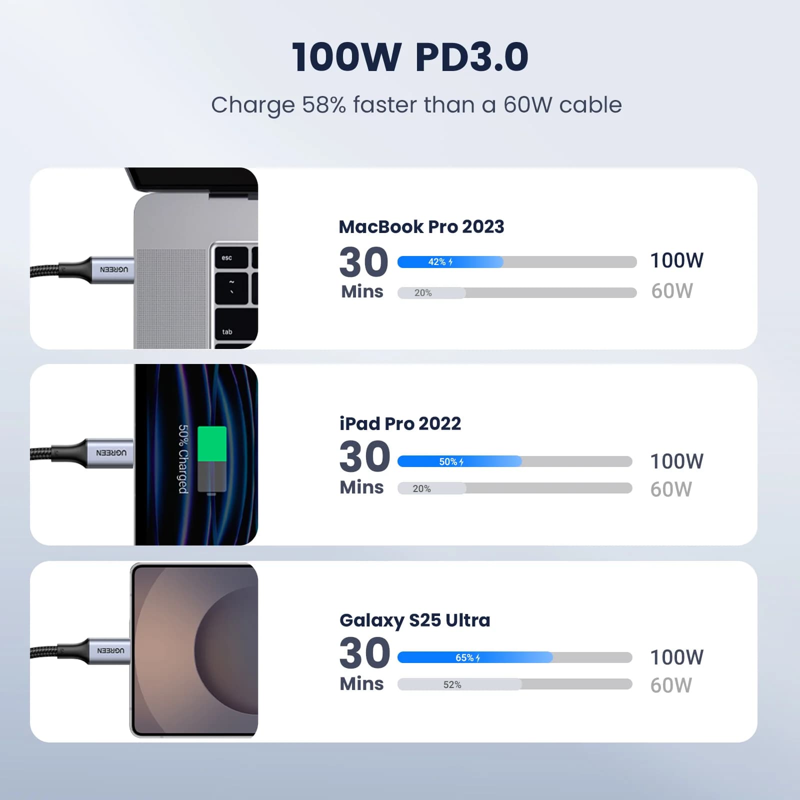 USB-C į USB-C laidas, 2 vnt. rinkinys, 100W PD, 5A