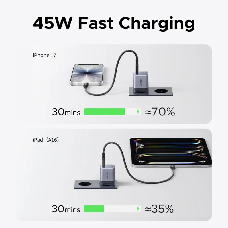 45W GaN USB-C įkroviklis, kompaktiškas greitas įkrovimas