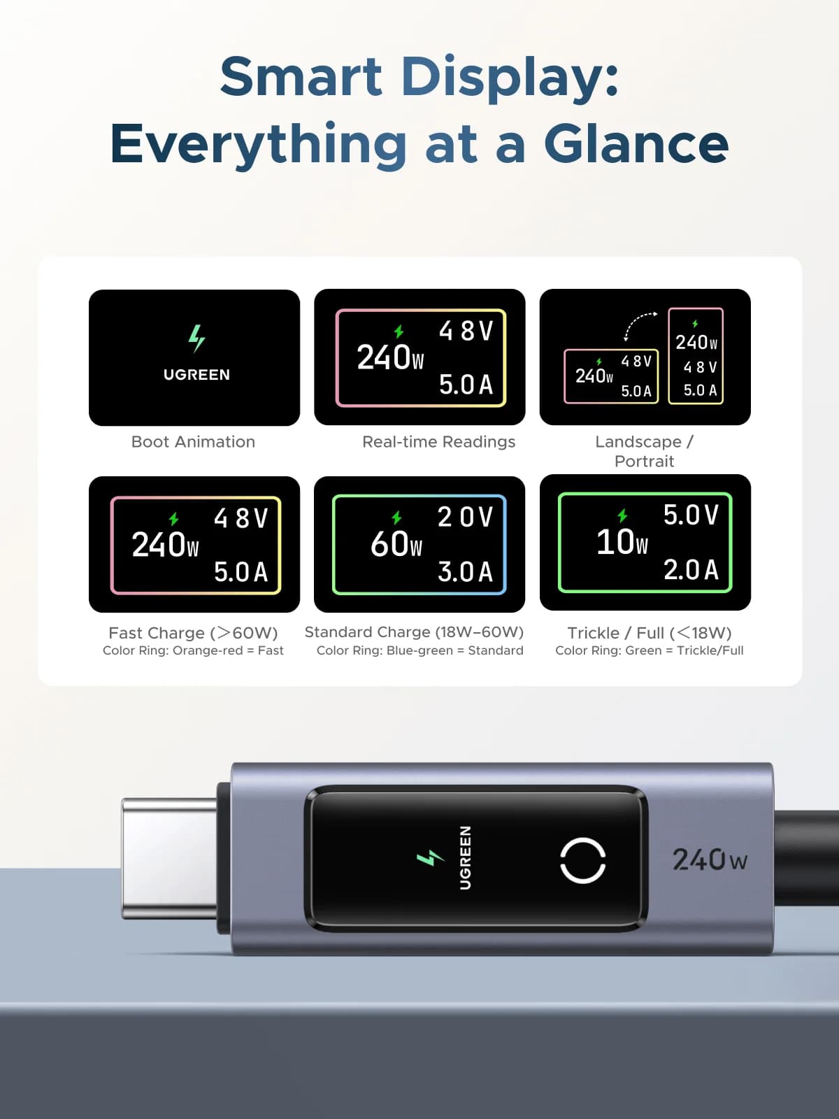 240W USB-C PD laidas su skaitmeniniu ekranu