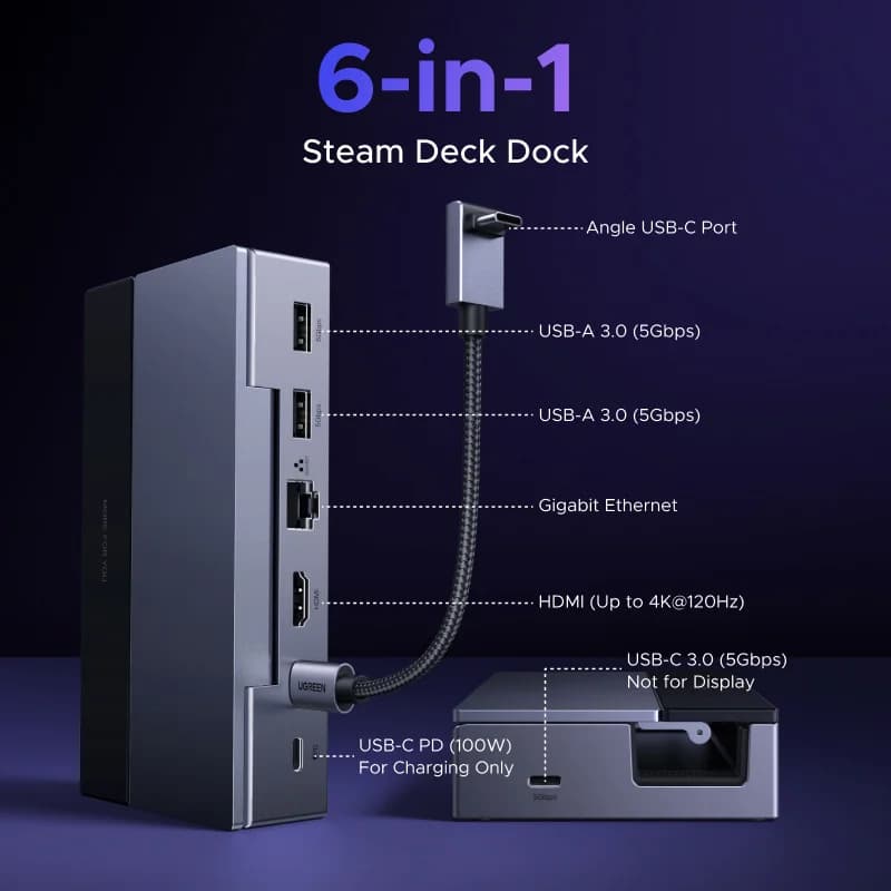 6-in-1 USB-C dokavimo stotis, 4K HDMI, Ethernet