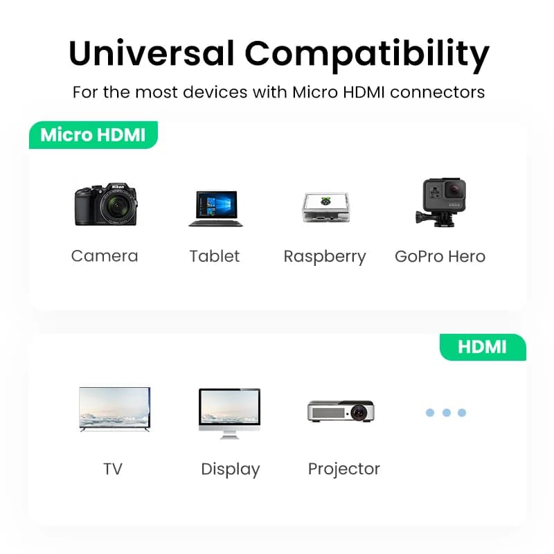 Micro HDMI į HDMI adapterio kabelis 4K