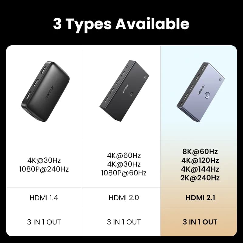 HDMI 2.1 perjungiklis, 3 įėjimai - 1 išvestis, 8K, nuotolinio valdymo pultas