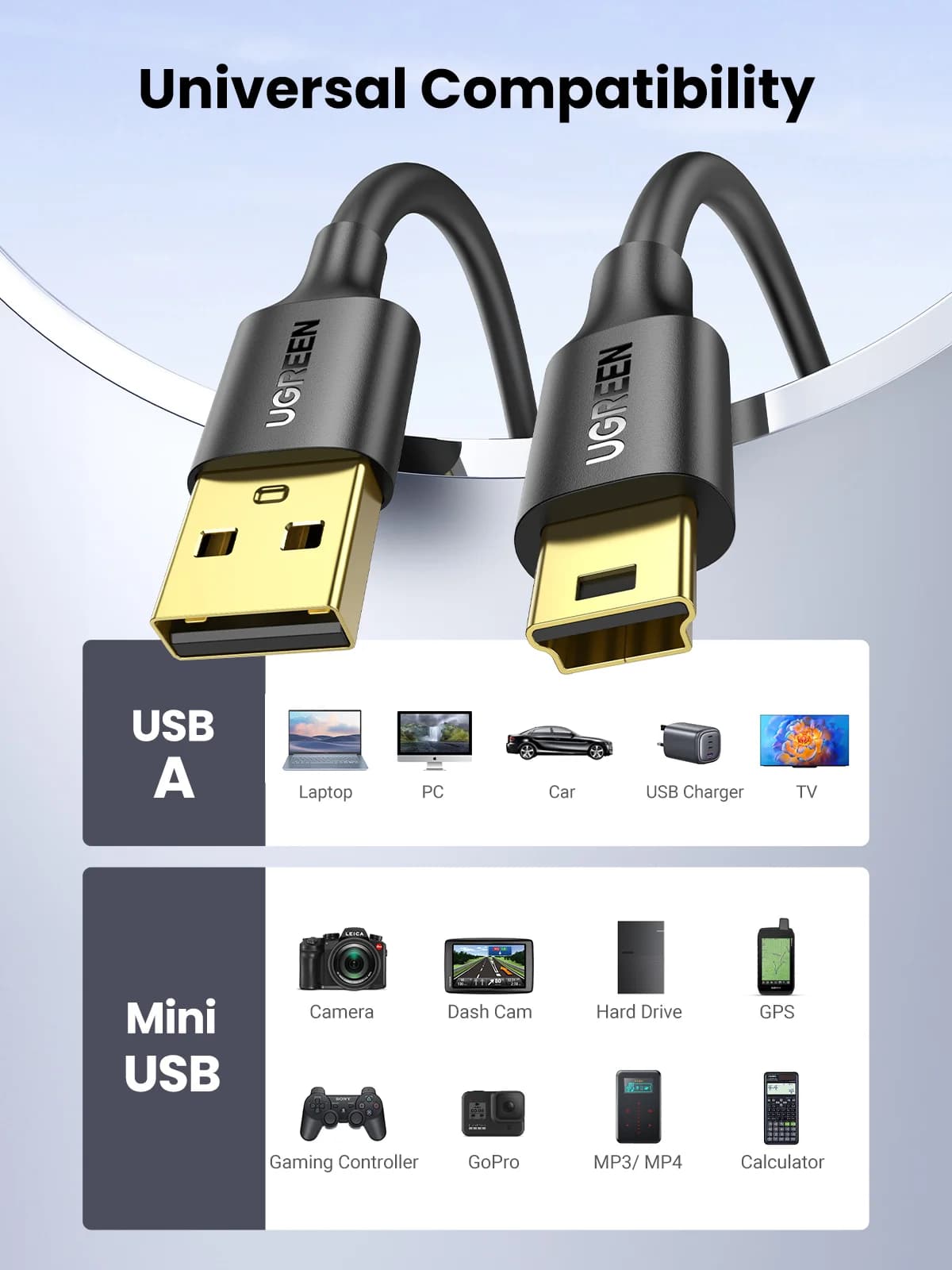 Mini USB – USB duomenų perdavimo ir įkrovimo kabelis