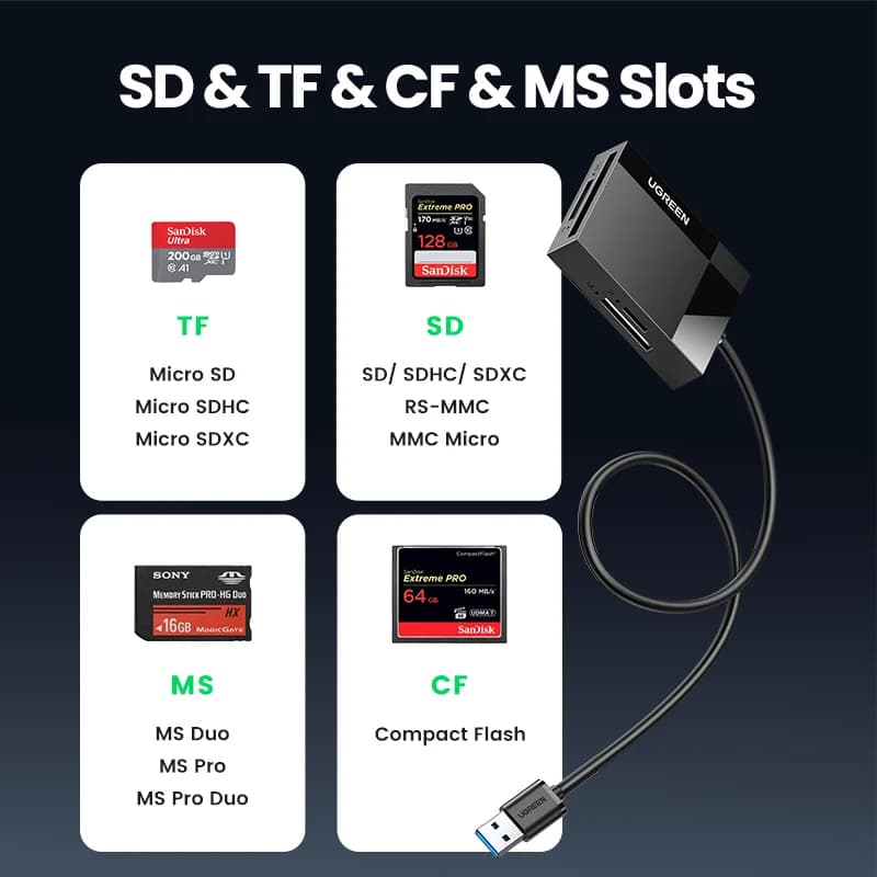 4-in-1 USB 3.0 ir USB-C daugiaformatis kortelių skaitytuvas